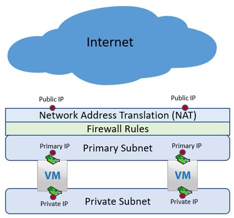 Support Center - How to manage firewall?